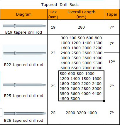 B19 B22 B25 Tapered drill rod,another name called taper rod, tapered drill steels